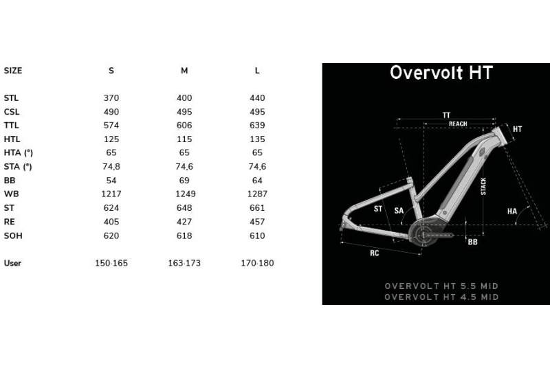 Bicicleta Lapierre Overvolt HT 4.5 Mid 2025 - Imagen 5