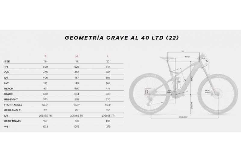 Bicicleta Megamo Crave AL 40 LTD - Imagen 5